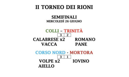 Piano di Sorrento/ “Effetto Salvini” al Torneo dei Rioni, in finale due squadre del “nord” della Città: il commento di Giancarlo d’Esposito