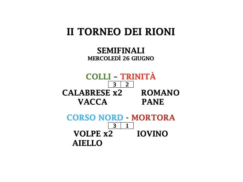Piano di Sorrento/ “Effetto Salvini” al Torneo dei Rioni, in finale due squadre del “nord” della Città: il commento di Giancarlo d’Esposito
